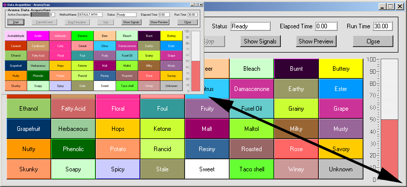 Chuťové složení káv na vědeckém principu