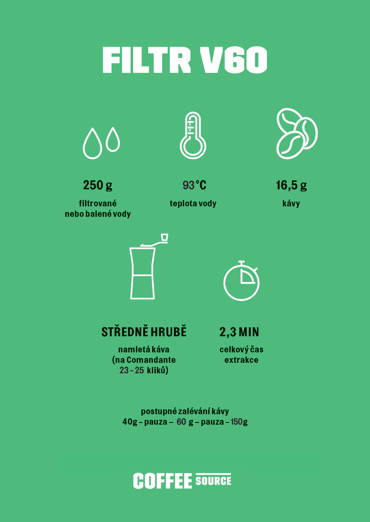 Plachetnicová Colombia Tolima Planadas Washed Espresso