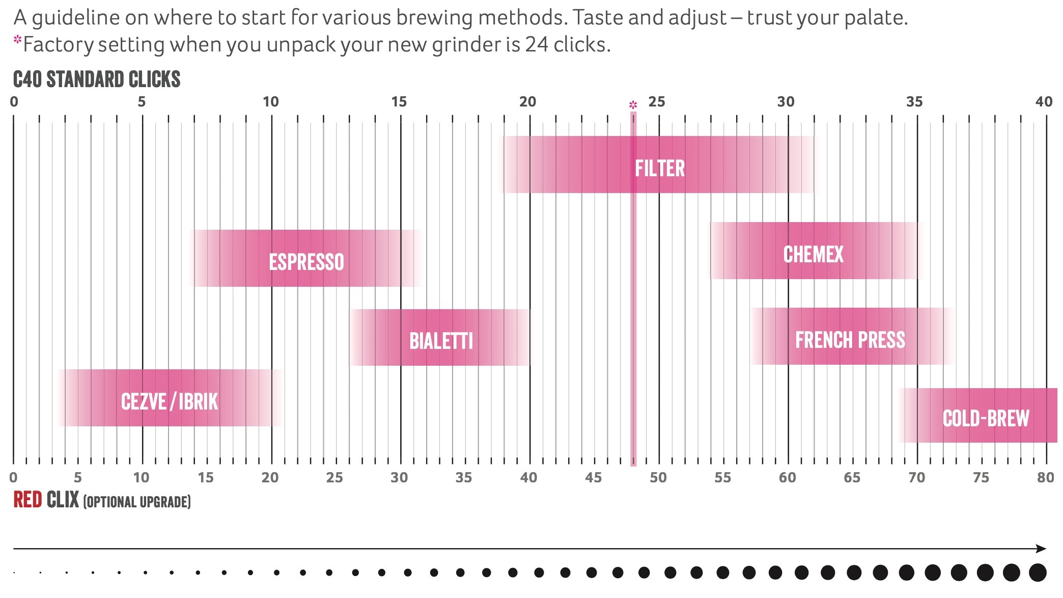 manual coffee grinder COMANDANTE C40 MK4 SUNSET