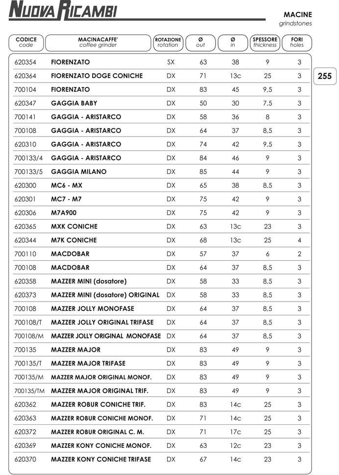 Grinding stones according to FM manufacturer