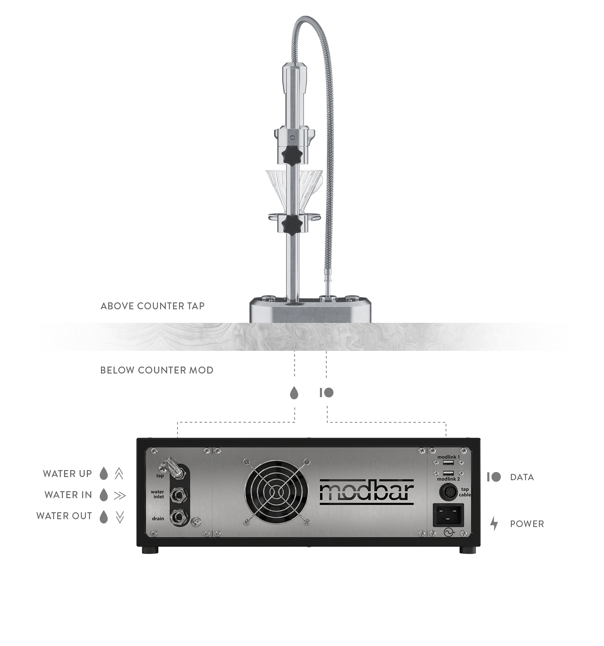 Modbar pour-over modul