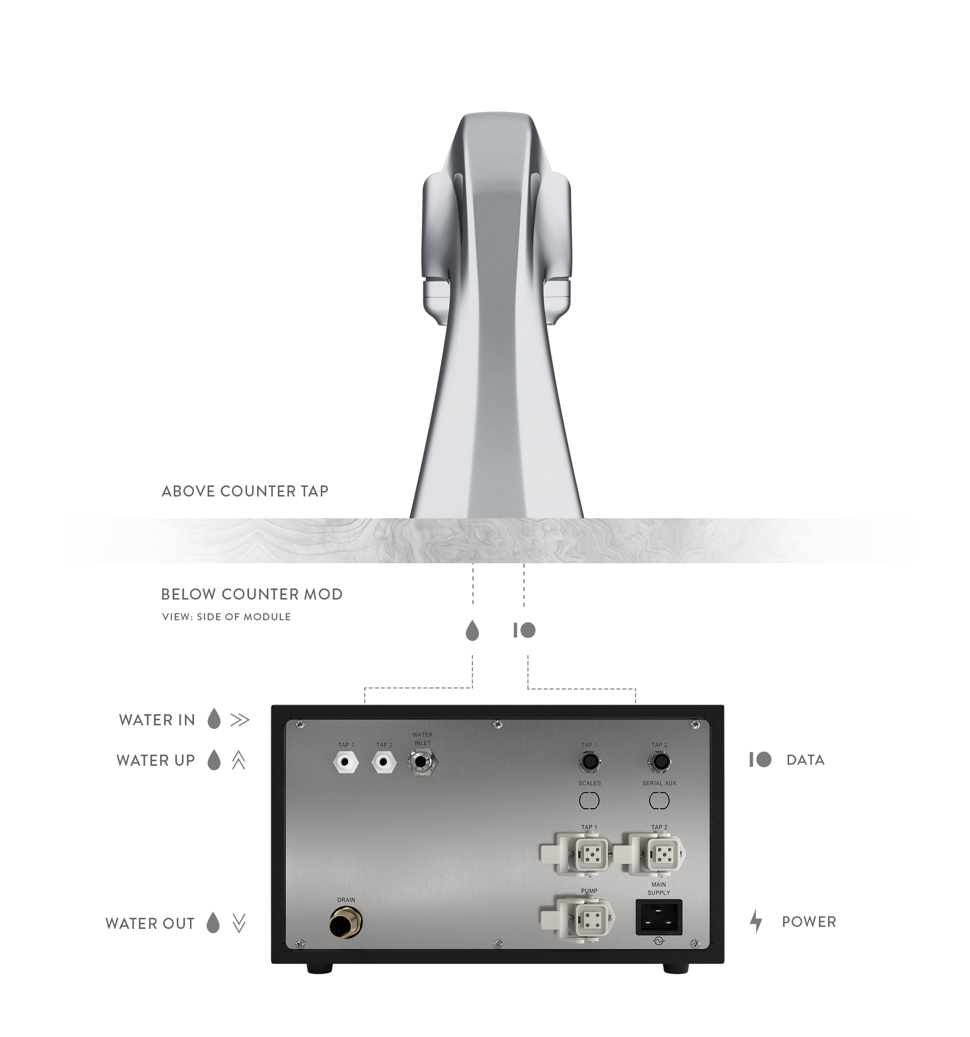 Modbar espresso modul