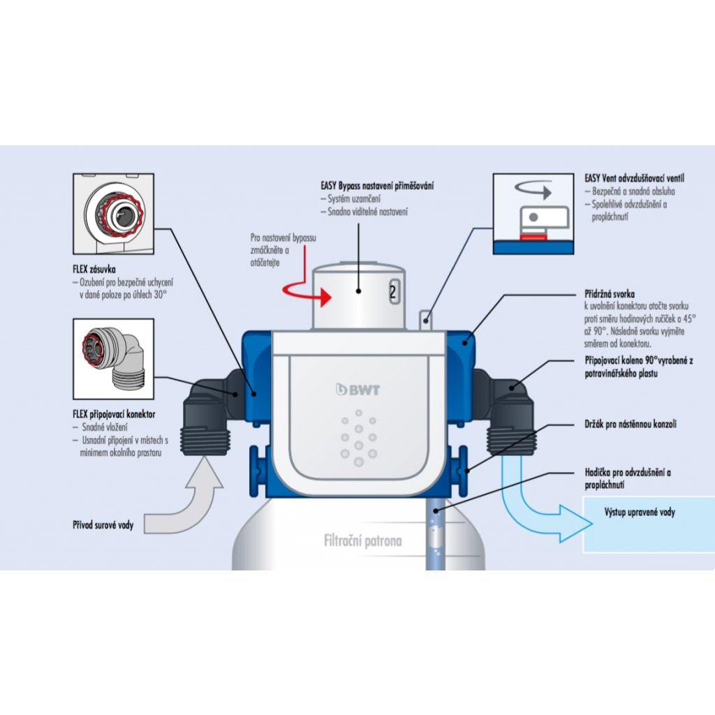 BWT besthead komplet Flex filtrační hlava a ventil