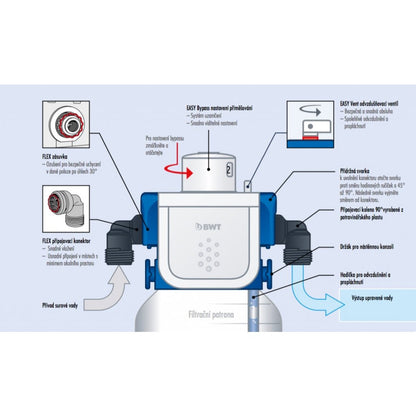 BWT besthead komplet Flex filtrační hlava a ventil