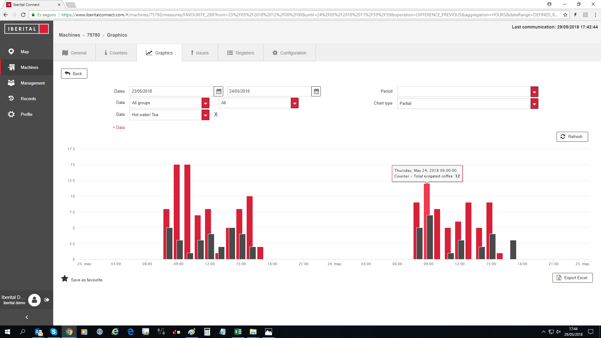 Iberital Expression Pro