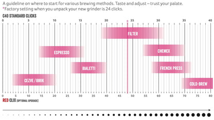 manual coffee grinder COMANDANTE C40 MK4 SUNSET