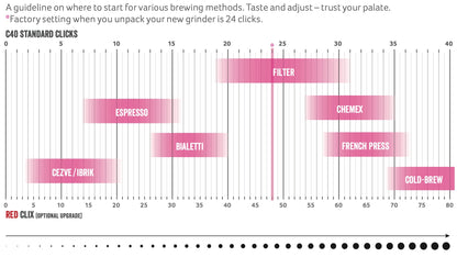RED CLIX upgrade osičky mlýnku COMANDANTE