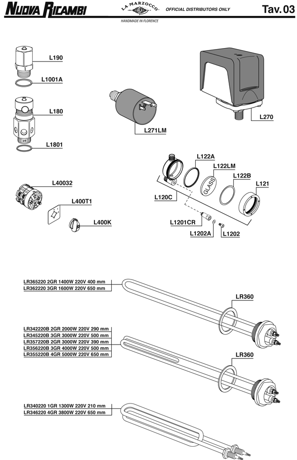Odporové spirály LM