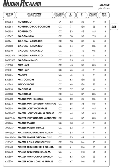 Grinding stones according to FM manufacturer