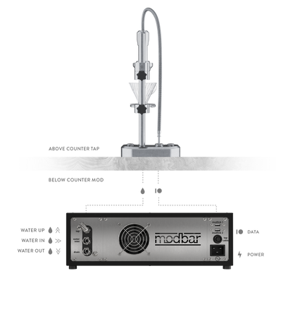 Modbar pour-over modul