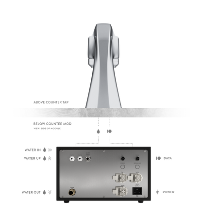 Modbar espresso modul